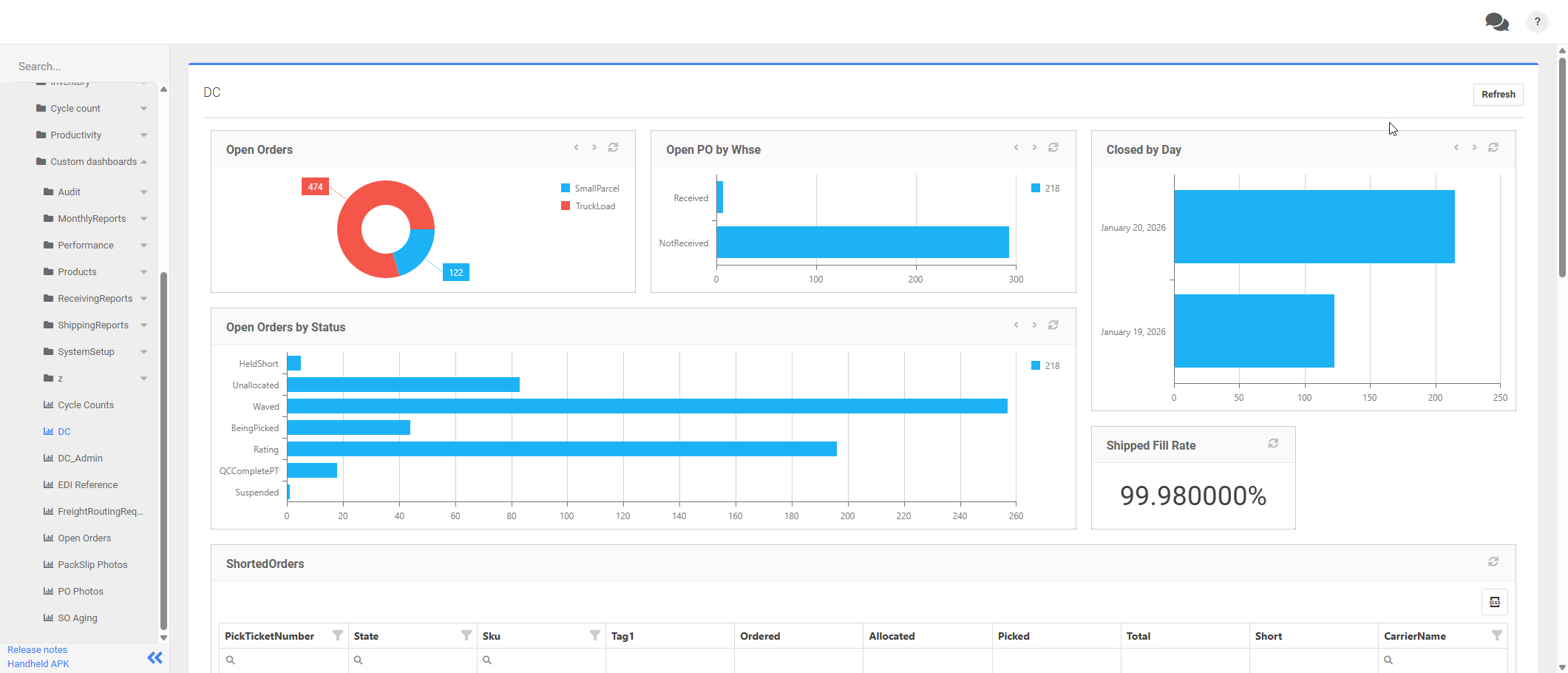 LogisticaHQ WMS Dashboard - Real-time analytics and reporting